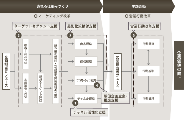 支援フレーム